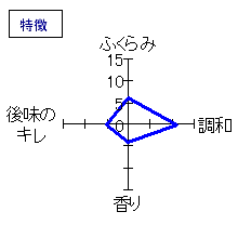 出雲富士　秋雲　純米ひやおろし　特徴