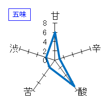 王禄　純米吟醸生　「渓」14BY　五味