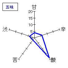 王禄　超辛純米　本生無濾過　五味