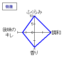 王禄　超辛純米　本生無濾過　特徴