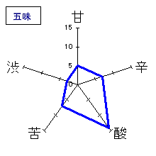 王禄　超辛純米　冷や降ろし　五味