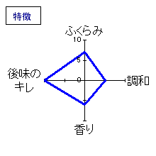 王禄　超辛純米　冷や降ろし　特徴