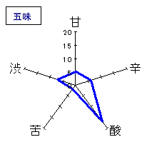 王禄　純米吟醸　｢渓｣　本生19BY　五味