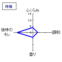 王禄　純米吟醸　｢渓｣　本生19BY　特徴