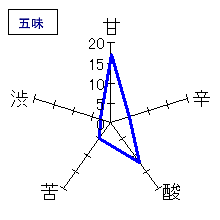 王禄　丈径　純米吟醸　生原酒　五味