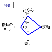 王禄　丈径　純米吟醸　生原酒　特徴