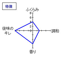 天界　大吟醸　特徴