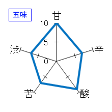 御前酒　菩提酛　特別純米　無濾過生酒　五味