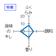 御前酒　菩提酛　特別純米　無濾過生酒　特徴