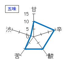 御前酒　純米大吟醸　馨　五味