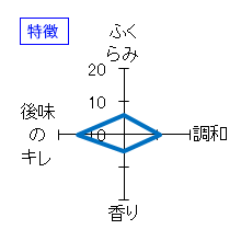 御前酒　純米大吟醸　馨　特徴