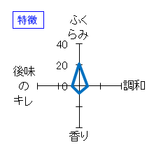 御前酒　純米生原酒　菩提酛　にごり酒　特徴