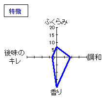 本州一　しぼりたて純米吟醸酒　無濾過生原酒　特徴