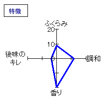 本州一　無濾過　純米酒　特徴