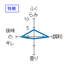 寶劔　純米吟醸　秋あがり　特徴