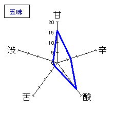 賀茂金秀　純米吟醸　五味