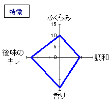 賀茂金秀　純米吟醸　特徴