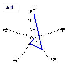 賀茂金秀　新生特別純米　五味