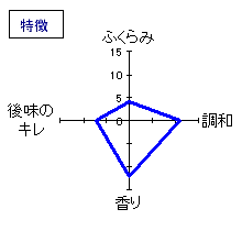 賀茂金秀　新生特別純米　特徴