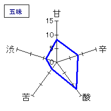 賀茂金秀　辛口純米　夏純　五味