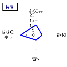 賀茂金秀　辛口純米　夏純　特徴