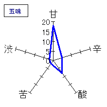 賀茂金秀　特別純米　生　五味