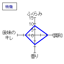 賀茂金秀　特別純米　生　特徴