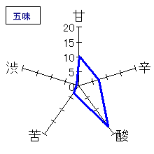 賀茂金秀　特別純米　生　五味