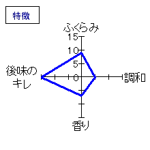 賀茂金秀　特別純米　生　特徴