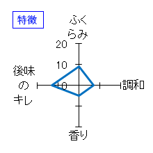 賀茂金秀　純米　しぼりたて生　特徴