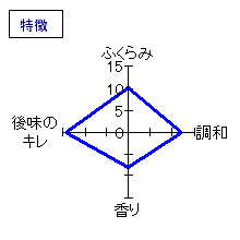 賀茂鶴　特別本醸造　超特撰特等酒　特徴