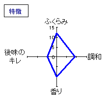 亀齢　萬年　特別本醸造　特徴