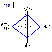 亀齢　純米酒生酒「萬事酒盃中」　特徴