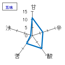 亀齢　亀齢萬年　純米吟醸　原酒五拾　五味