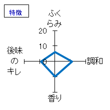 亀齢　亀齢萬年　純米吟醸　原酒五拾　特徴