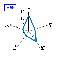 亀齢　純米大吟醸　四拾五　生　五味