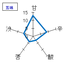 旭鳳　特別純米酒　仕込み第一号　生　五味