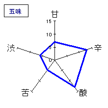 美和桜　純米酒　五味