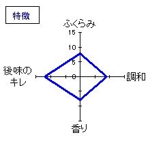 美和桜　純米酒　特徴