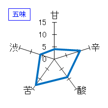 龍勢　特別純米生酒　涼風生生　五味