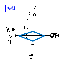 龍勢　特別純米生酒　涼風生生　特徴