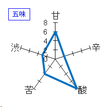 神雷　生酛純吟　無ろ過生原酒　五味