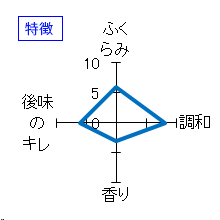 神雷　生酛純吟　無ろ過生原酒　特徴