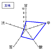 竹鶴　純米にごり　五味