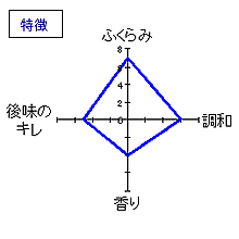 竹鶴　純米にごり　特徴