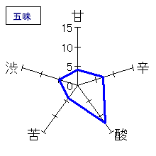 竹鶴　純米吟醸　生酒　五味