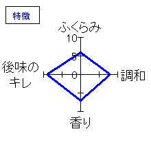 竹鶴　純米吟醸　生酒　特徴