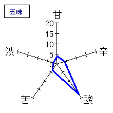 竹鶴　雄町純米　20BY　五味