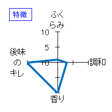 竹鶴　小笹屋竹鶴　生酛純米大吟醸原酒　無濾過木桶仕込　2009BY　特徴