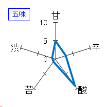 烏輪　緑のたいよう　無濾過生原酒　五味